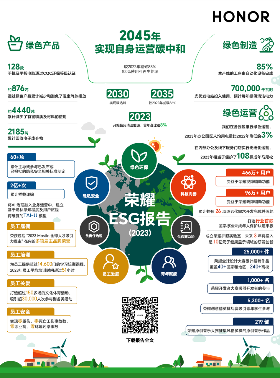 环境,社会及负责任治理报告 2023年