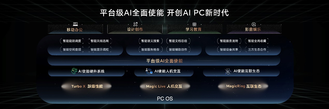 荣耀Magic6至臻版发布 12