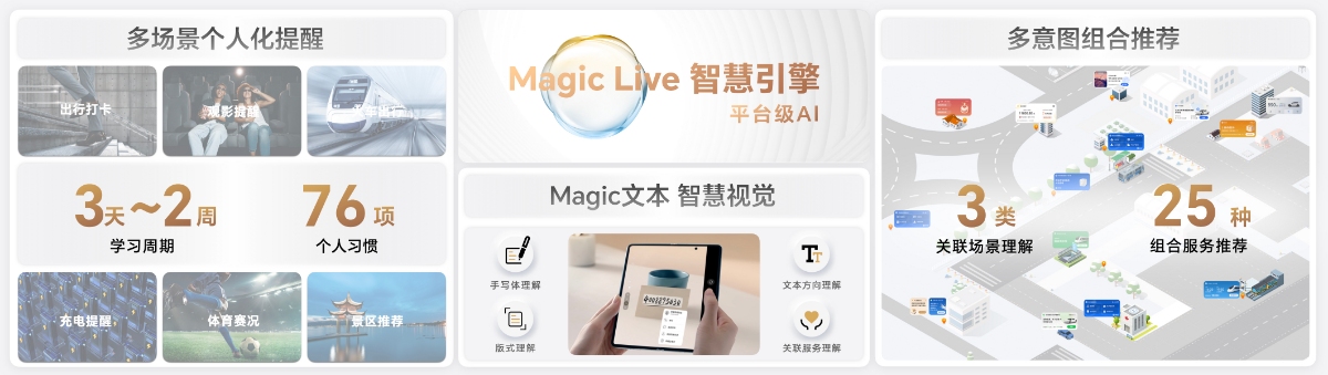 荣耀MagicOS 7.0正式发布！打造以人为中心的智慧生活解决方案