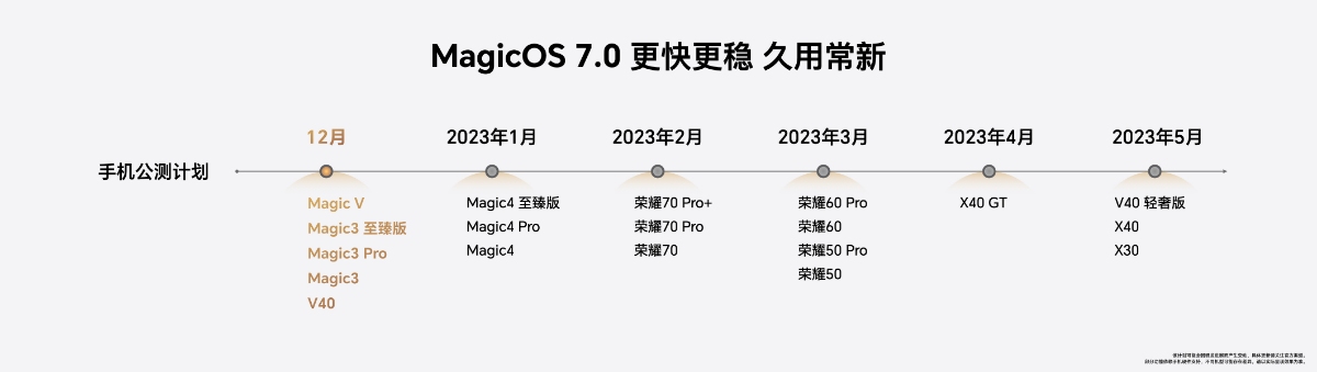 荣耀MagicOS 7.0正式发布！打造以人为中心的智慧生活解决方案