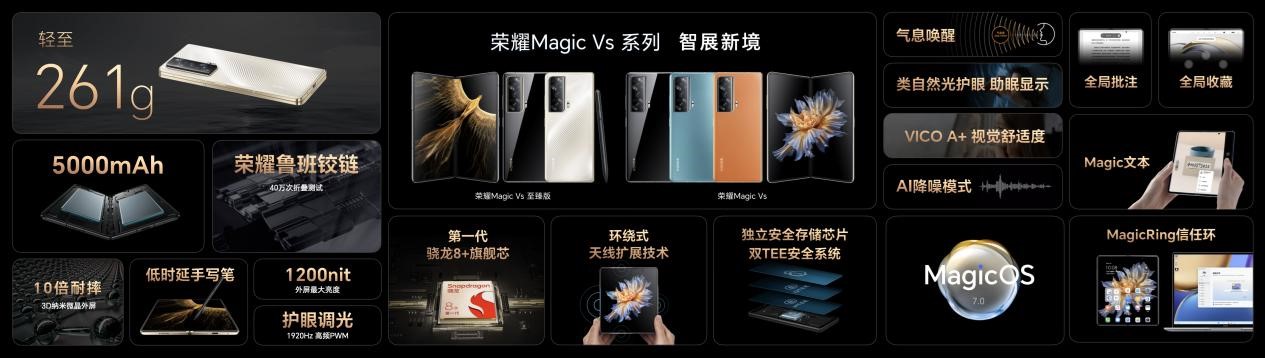 荣耀Magic Vs系列及荣耀80系列正式发布，首批搭载全新MagicOS 7.0操作系统