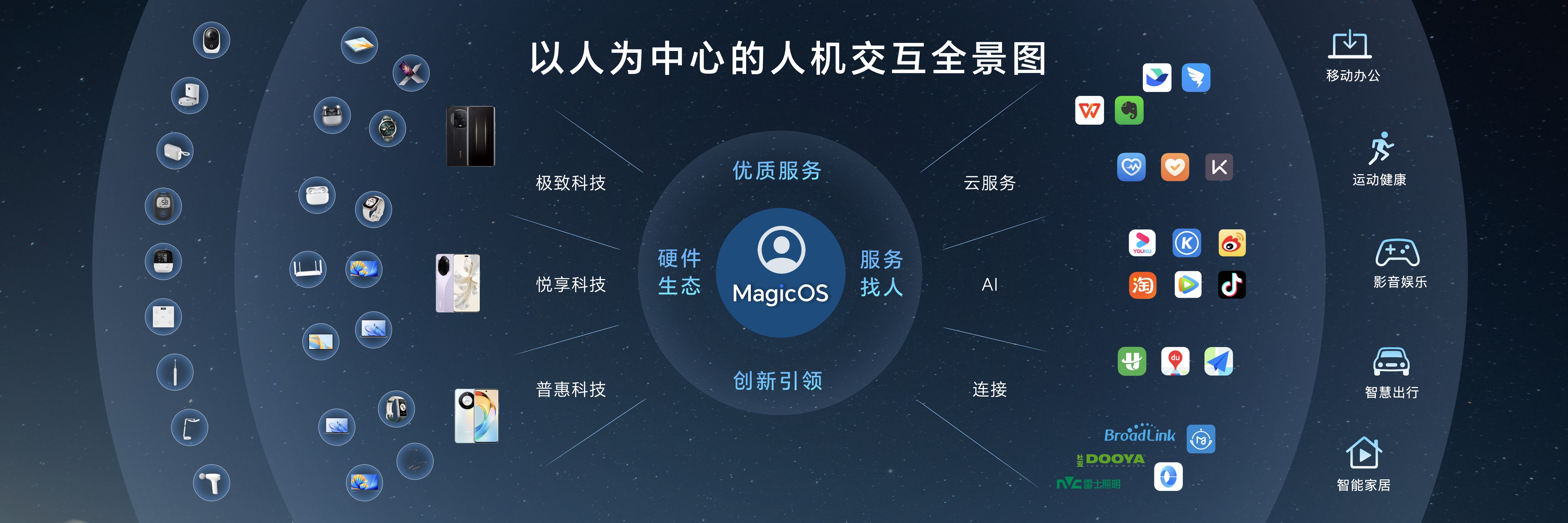 荣耀自研操作系统MagicOS 8.0发布 行业首发意图识别人机交互