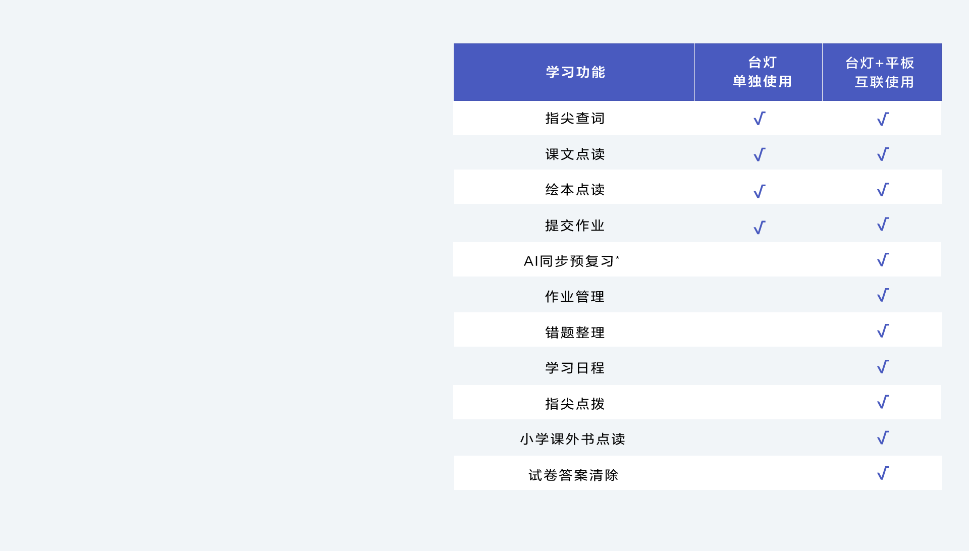 雷士智能感应灯