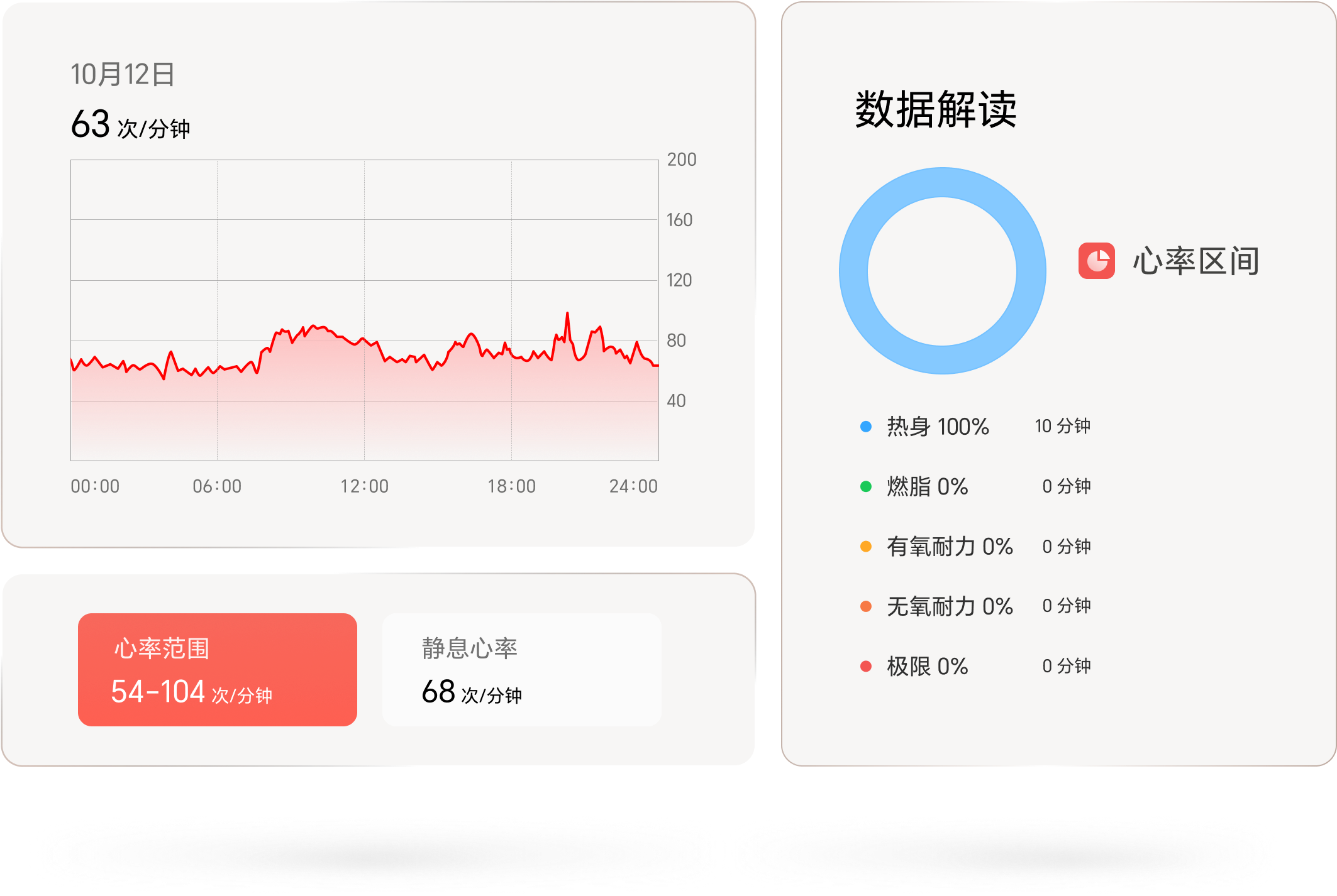 荣耀运动健康app,智能提醒,荣耀运动健康app更懂你的高透模组进光量