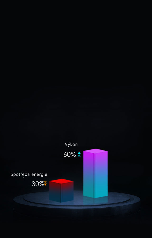 Energy consumption 30% reduce, performance 60% up