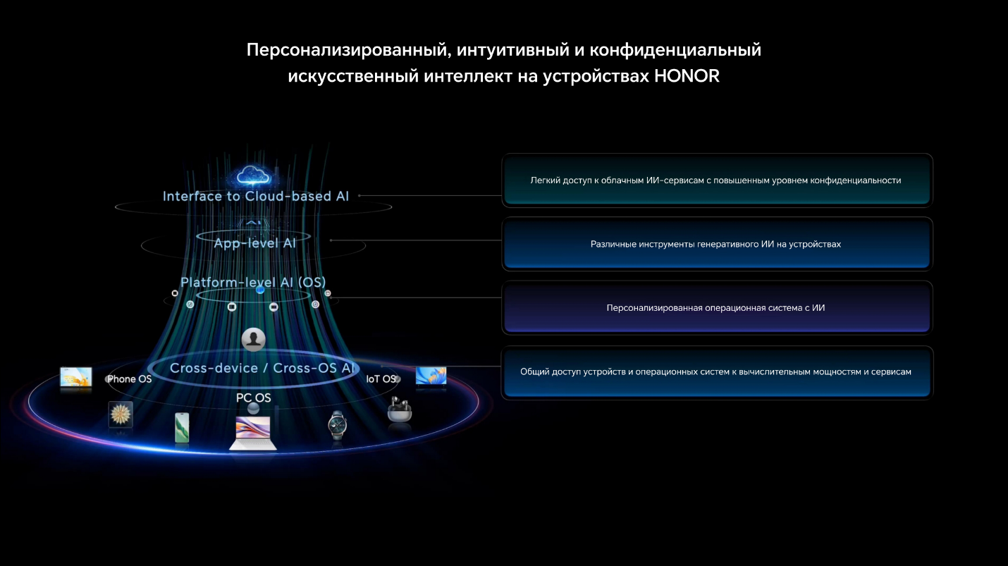 HONOR на VivaTech 2024 представил четырехуровневую архитектуру искусственного интеллекта и анонсировал сотрудничество с Google Cloud