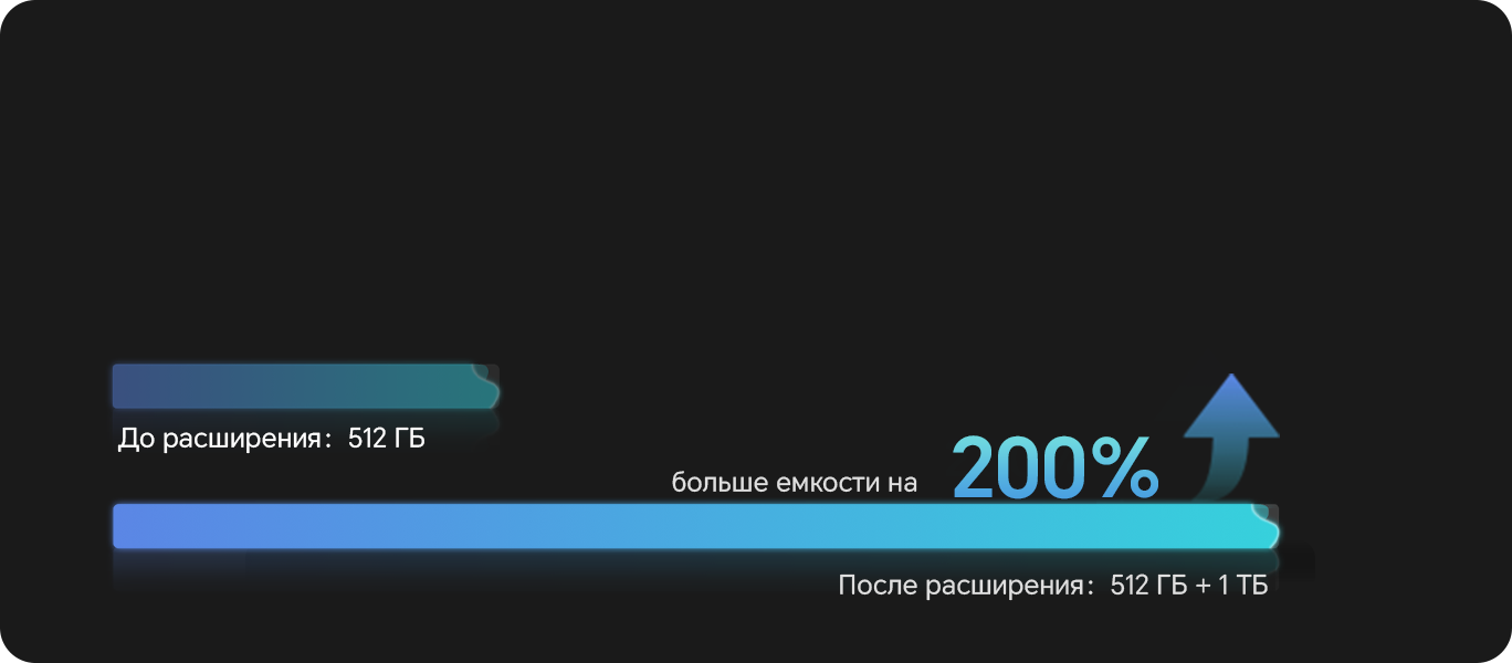 Расширение памяти на 1 ТБ