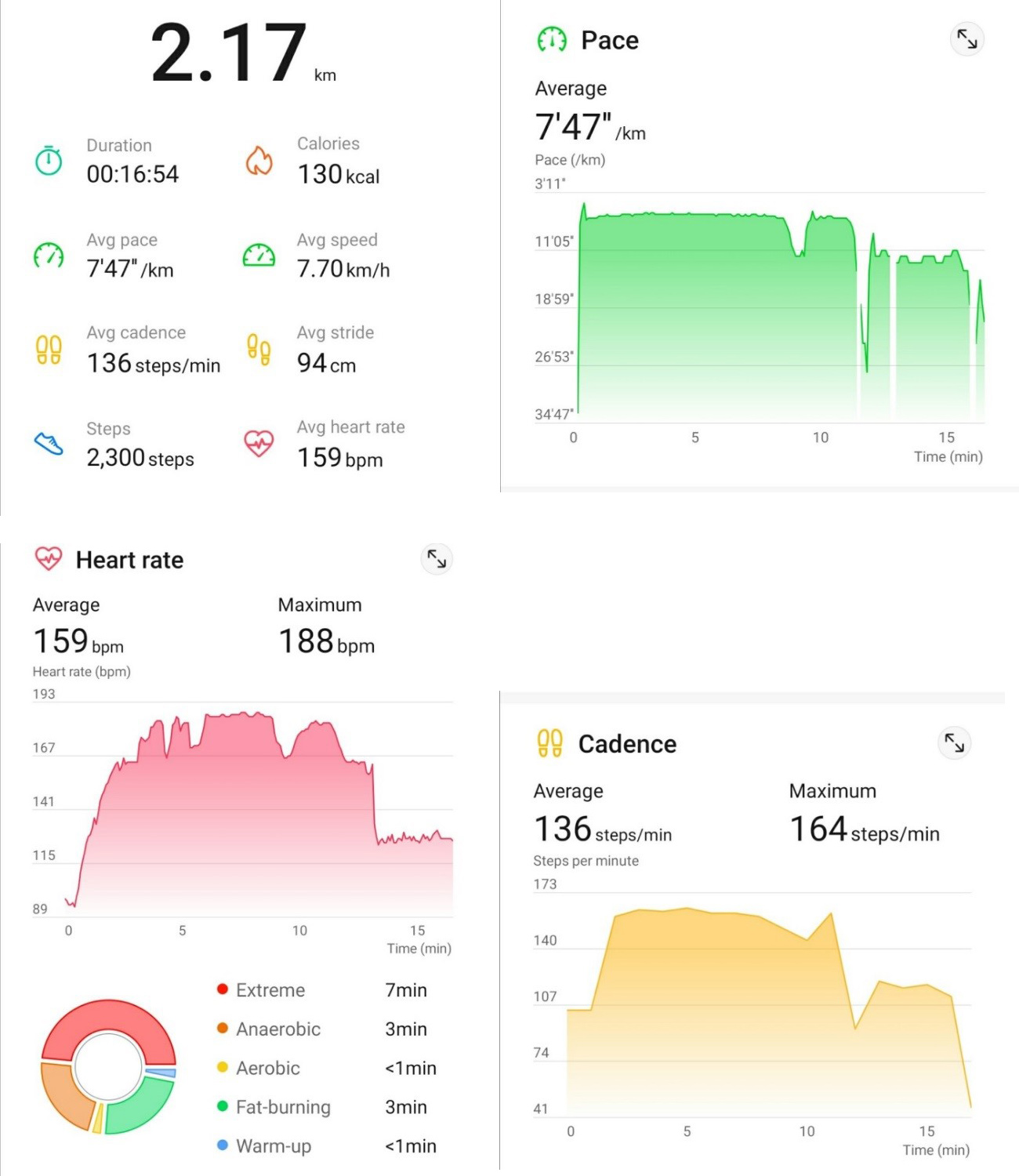 EMUI Tips & Tricks Living with Clarity, from Calories to Kilos