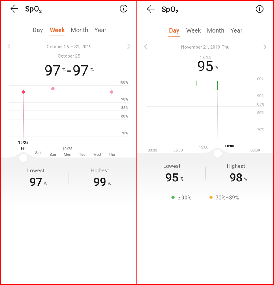 HONOR Band 5 – Practical, Functional, and Healthful!