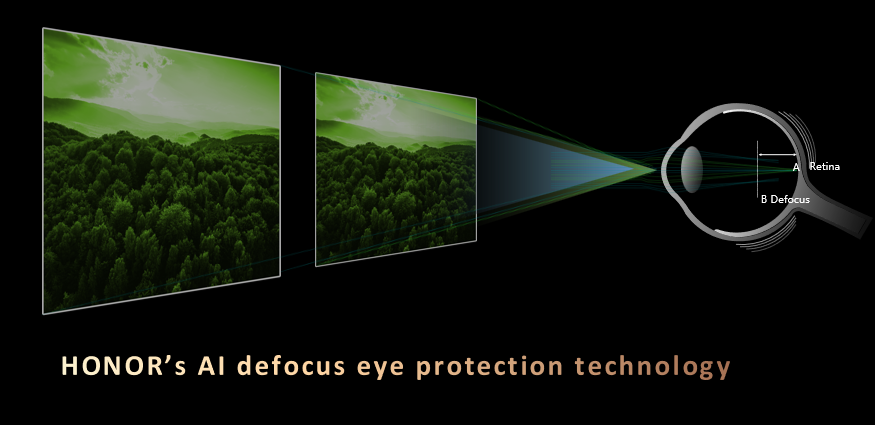 HONOR Unveils Industry's First AI Defocus Eye Protection and AI Deepfake Detection 1