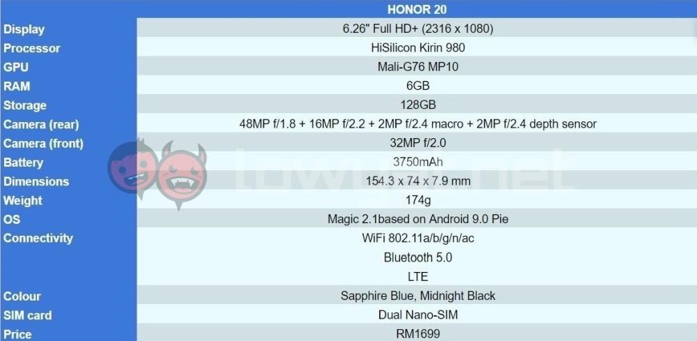 HONOR 20 Review: A Phone With As Complete A Camera Kit As Others