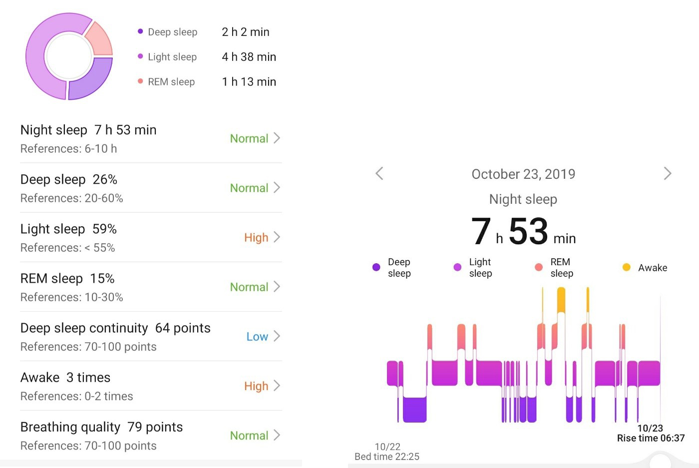 Learning the Value of Sleep, Thanks to My HONOR Band 5