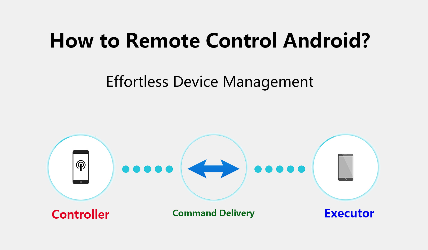 How to Remote Control Android