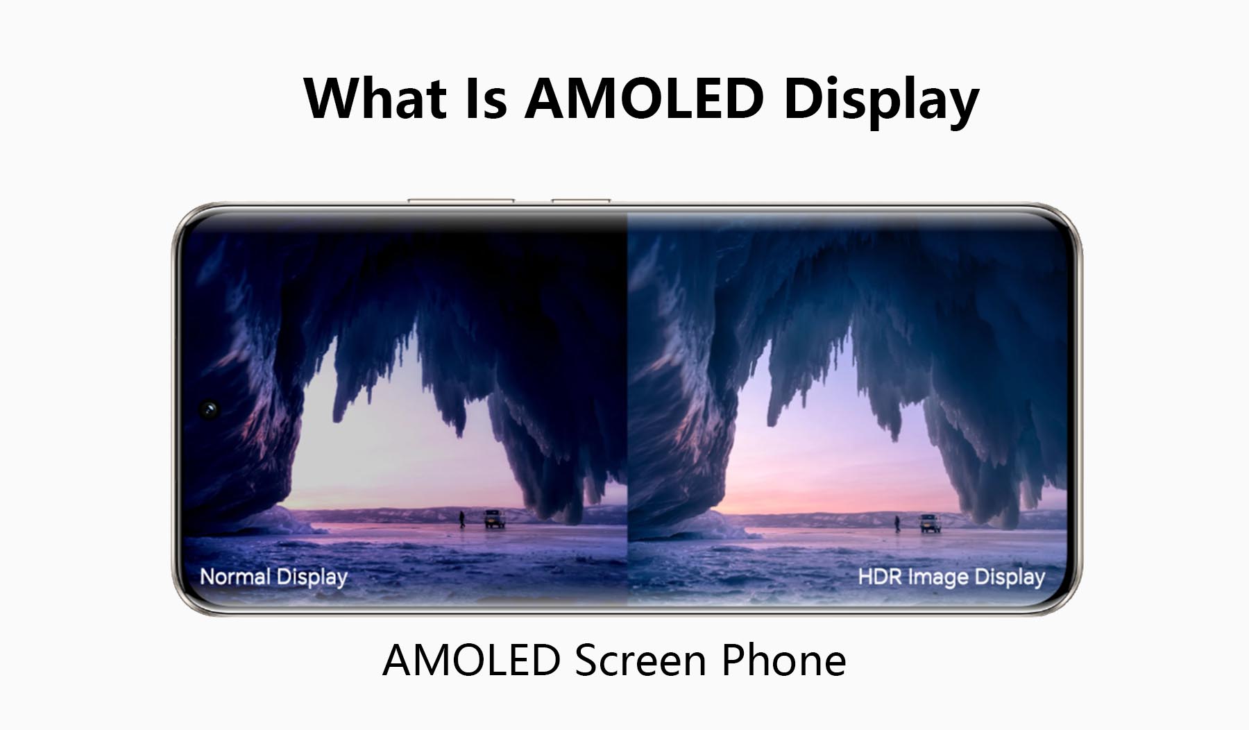 What Is AMOLED Display