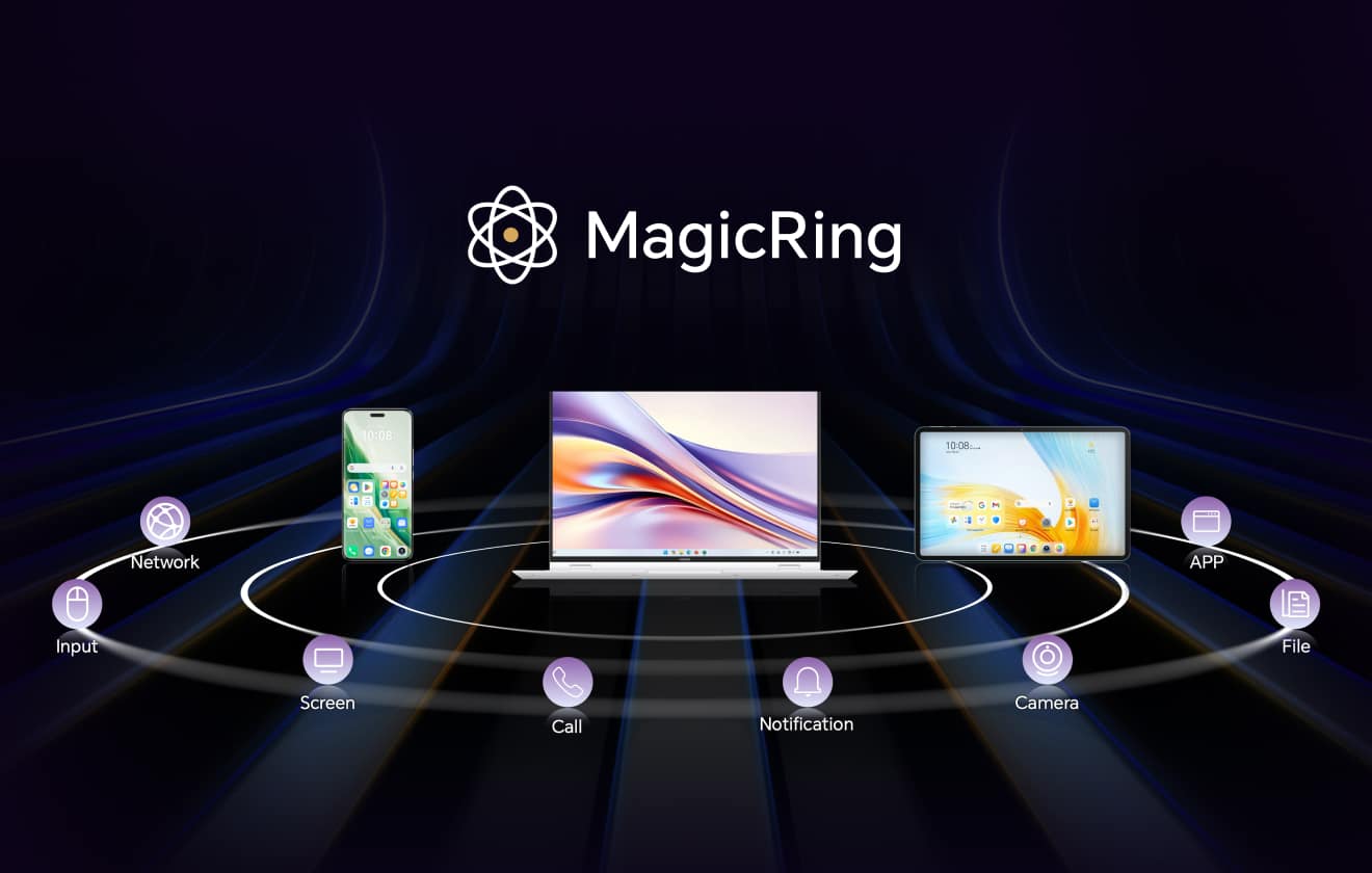 HONOR's platform-level AI technology -MagicRing