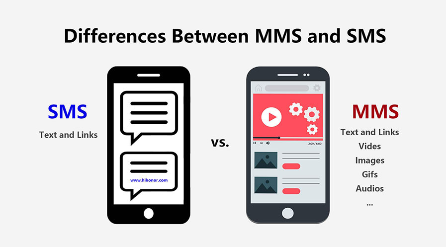 What Is MMS Messaging? Everything You Need to Know About Multimedia Texting