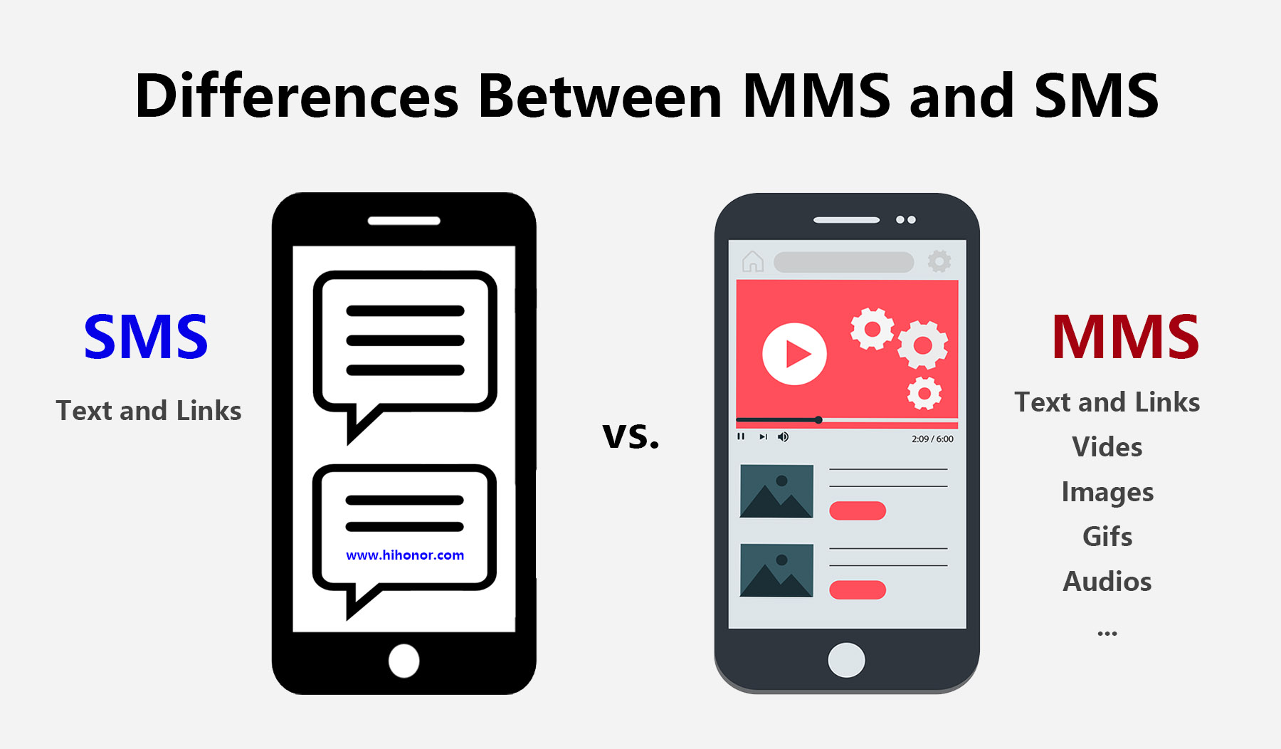 Differences Between MMS and SMS