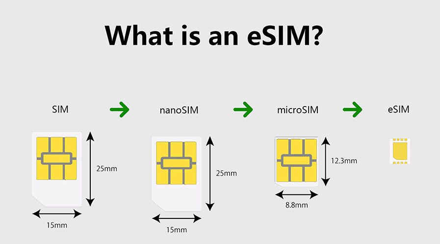 What is an eSIM Card: Everything You Need to Know