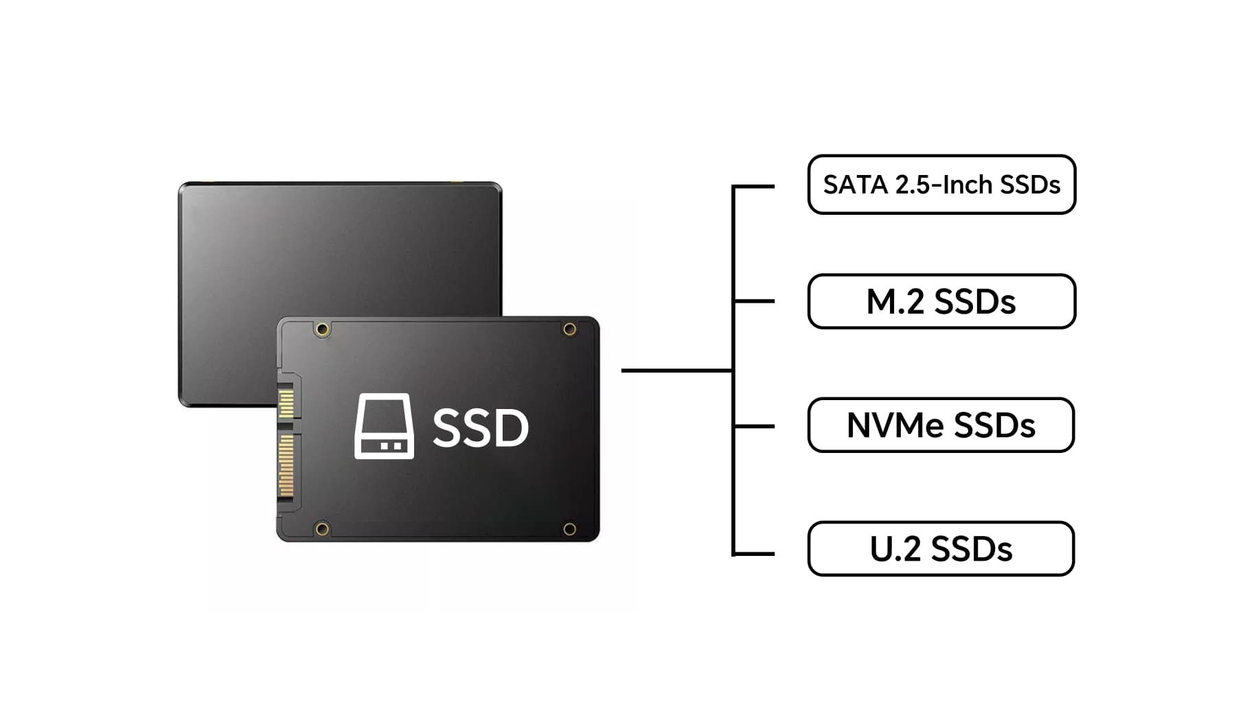 Types of SSD