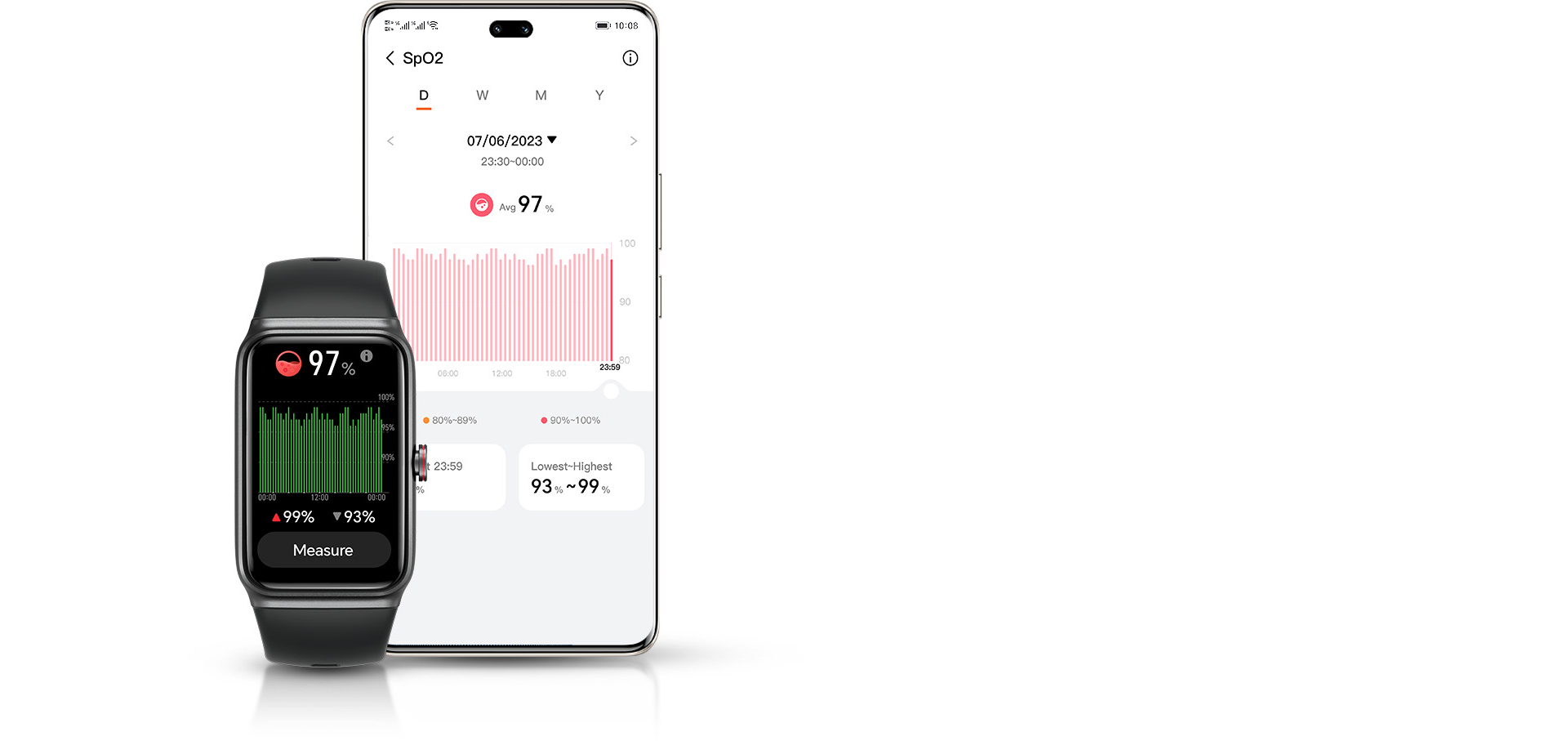 All-day Blood Oxygen Saturation Monitoring