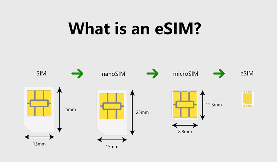 What is an eSIM 