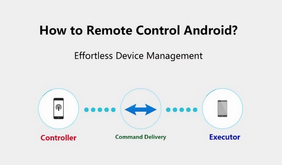 How to Remote Control Android